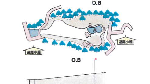 コース図