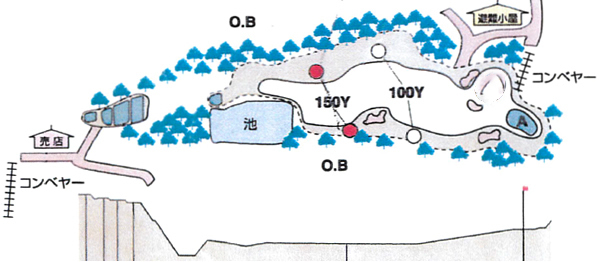 コース図