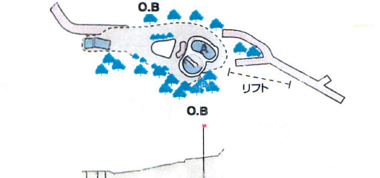 コース図